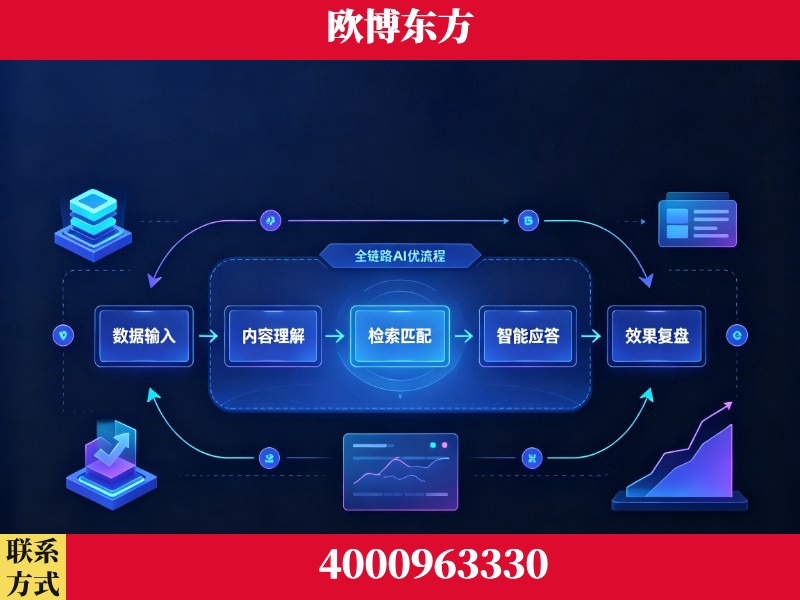 汝州-领先布局：于2024年初开启GEO业务的公司